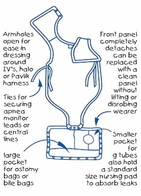 Bundiebaby Medical Device Onesie BB100